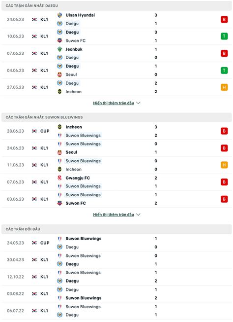 Nh N Nh Soi K O Daegu Fc Vs Suwon Bluewings H Ng Y D M