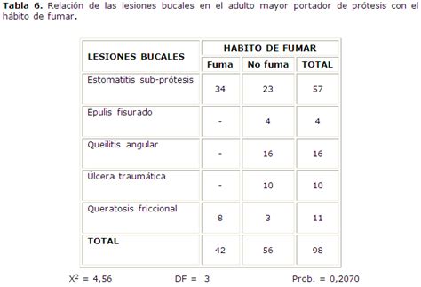 La rehabilitación protésica en las lesiones bucales del adulto mayor