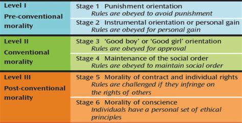 Forensic Psychology Psychological Explanations Cognitive Flashcards