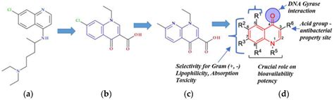 Sci Pharm Free Full Text In Silico Activity Prediction And