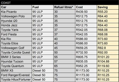 Here S How Much You Ll Save On A Tank Of Fuel From December 5