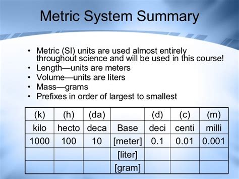 Measurement And Conversions