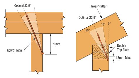 Eliminating The Need For Strap Connectors And Stud Rebates EBOSS