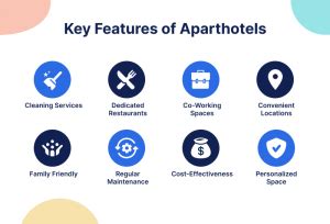 What Are Aparthotels And Why Are They Rising Blog QloApps