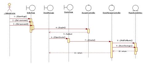 Detail Contoh Diagram Sequence Koleksi Nomer