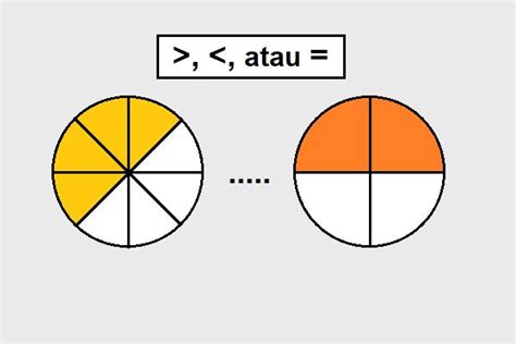 Contoh Soal Perbandingan Pecahan Dan Jawabannya Pecahan Matematika