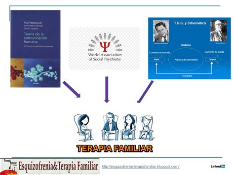 ESQUIZOFRENIA Y TERAPIA FAMILIAR 2020