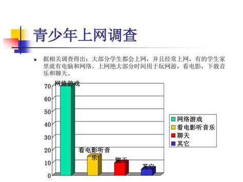 主题班会—— 青少年上网的利与弊 2010年11月3日 Ppt Download