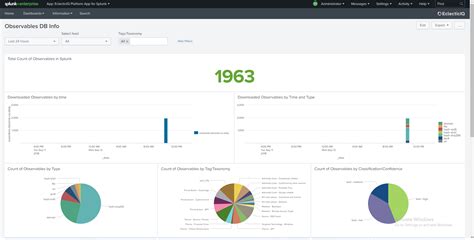 Threat Intelligence Eclecticiq Platform App Splunkbase