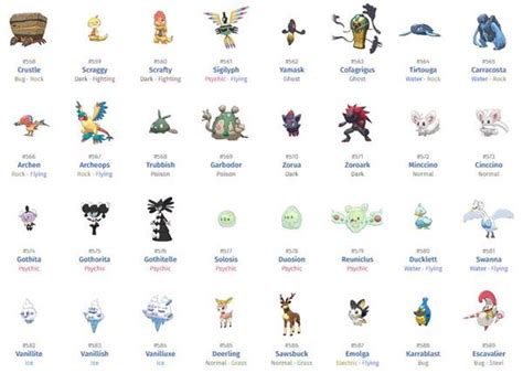 800 Nama Nama Pokemon Dan Gambarnya Generasi 1 7 Lengkap