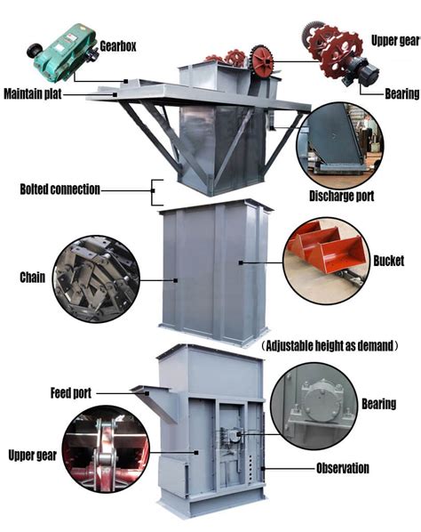 Chain Bucket Elevator Manufacturer Oben 10 China Supplier