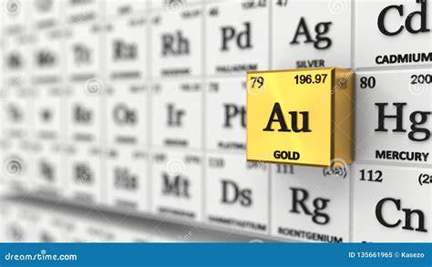 Periodic Symbol For Gold Gold Chemical Element Symbol From The Periodic Table Displayed On