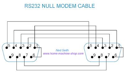 db9 null modem wiring diagram - Wiring Diagram