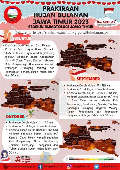 Infografis Bulanan Prakiraan Hujan Bulan Agustus September