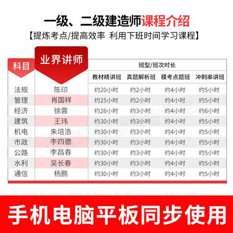 嗨学网2024山东省二级建造师视频课件二建土建筑网课王玮历年真题虎窝淘