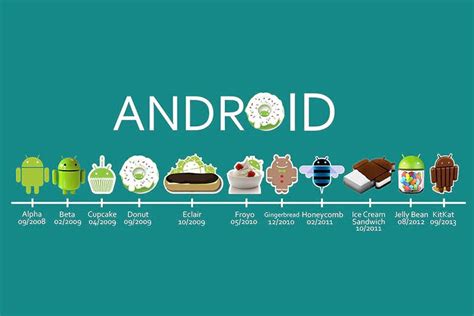 Hệ điều Hành Android Là Gì Các Phiên Bản Của HĐh Android