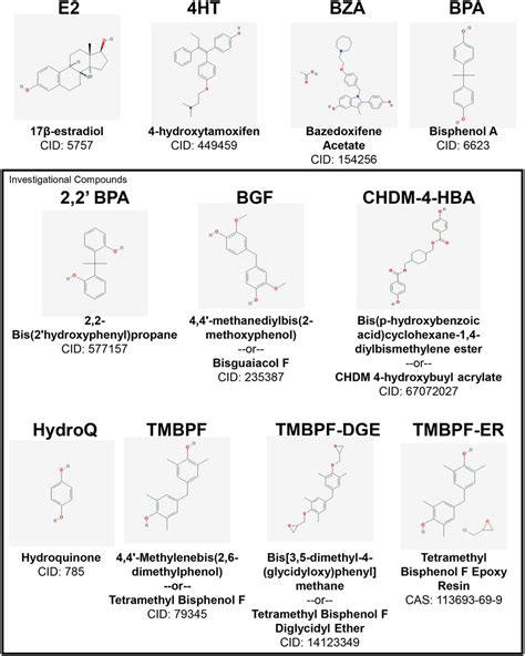 Chemical Structures And Identification Numbers For Compounds Analyzed