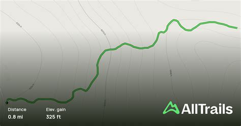 Mount Wakid, Sabah, Malaysia - Map, Guide | AllTrails