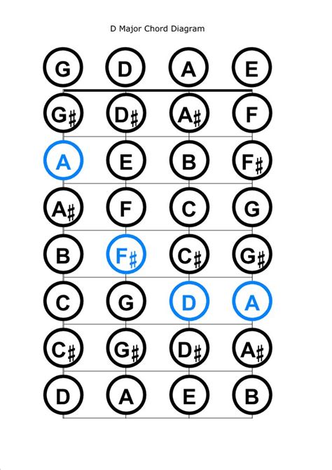 7 Violin Chord Chart Diagrams For Beginners With Photos Violin Chords Violin Violin Music