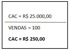 Como Calcular E Reduzir O Cac Custo De Aquisi O De Cliente Andro Consult