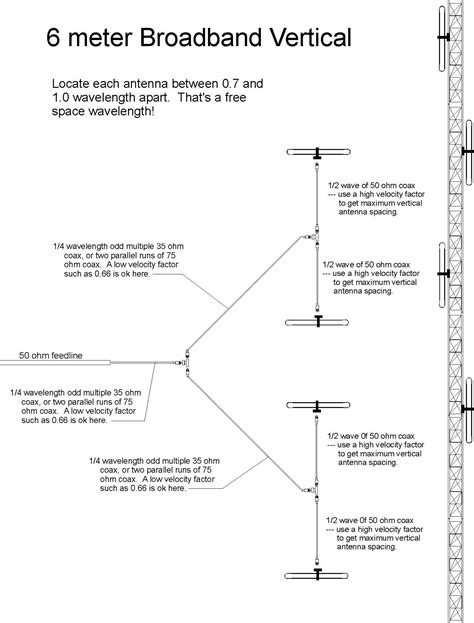 Maxrad Vhf Antenna Cutting Chart A Visual Reference Of Charts Chart