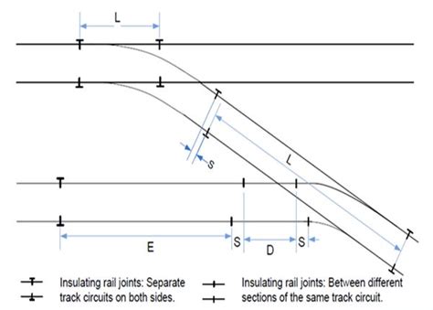 Railway Bonding Details In Dc Electrified Areas Railway Signalling