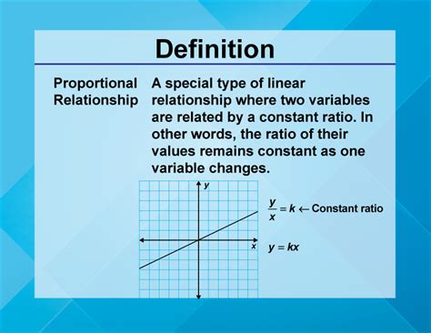 Video Definition 22--Linear Function Concepts--Proportional ...