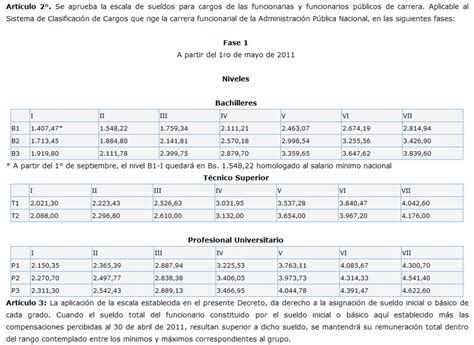 Collection Of Ejemplo De Tabulador De Sueldos Y Salarios Images