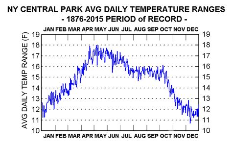 New York City - ClimateStations.com