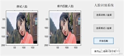 【人脸识别】基于模板匹配实现人脸识别附matlab代码和gui界面 Csdn博客