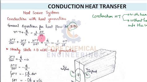 Heat Transfer Conduction Equation