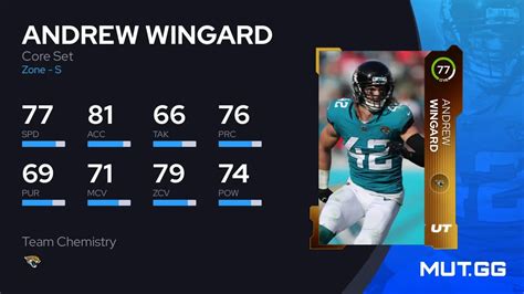 Andrew Wingard Core Set Ovr Madden Nfl Mut Gg