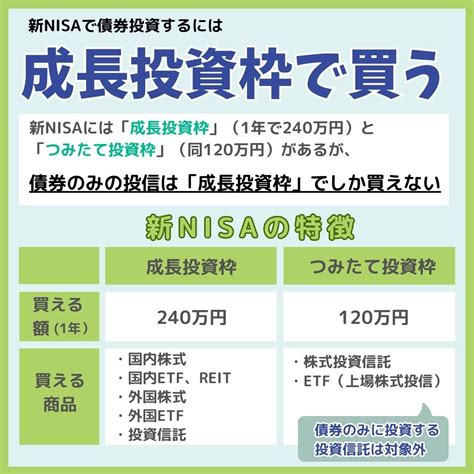 新nisaで始める債券投資！株以外に投資したほうがいいの？【画像で分かる】 Dメニューマネー（nttドコモ）