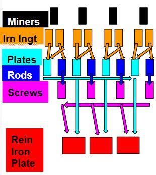 Satisfactory: 100% Efficiency: Reinforced Iron Plates : r/SatisfactoryGame