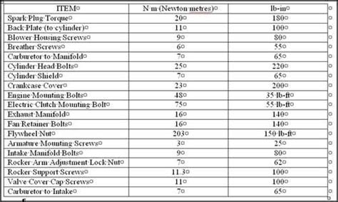 Briggs And Stratton Valve Clearance Chart