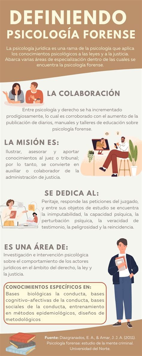 Infografía Psicología Forense Psicologia Forense Psicologia Juridica Infografia Psicologia