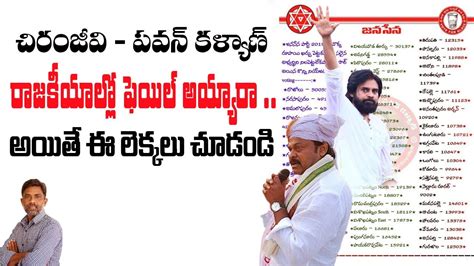 Pawan Kalyan Chiranjeevi రాజకీయాల్లో ఫెయిల్ అయ్యారా Rajiv Erram