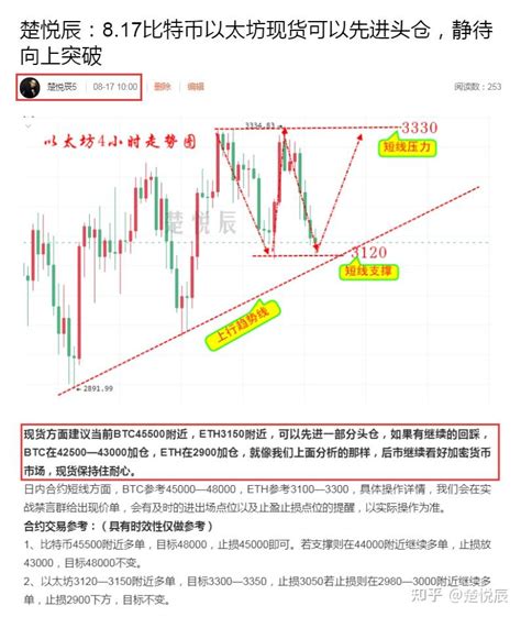 楚悦辰：823比特币50000美元近在咫尺，能否一举突破？ 知乎