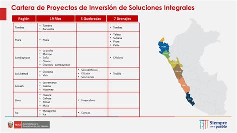 ARCC Intervención en soluciones integrales de ríos y quebradas