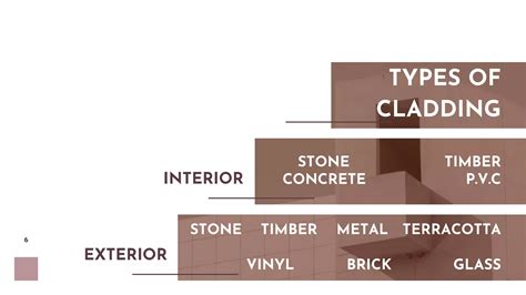 Types of Cladding | PPT