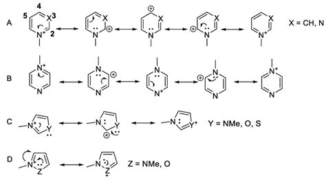 Scheme 2 Mesomeric Structures Of The N Methylated Heterocycles A