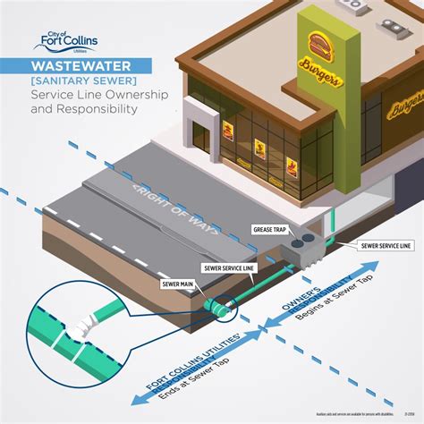 Sanitary Sewer Overflows - City of Fort Collins