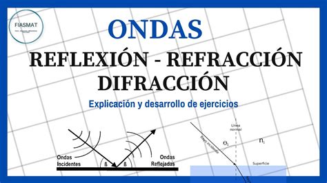 Fenómenos Ondulatorios Reflexión Refracción y Difracción ONDAS