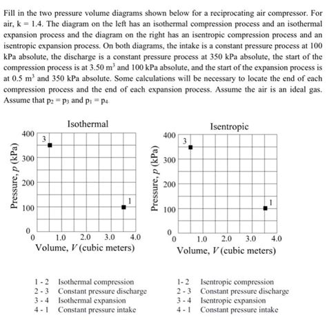 Solved Fill In The Two Pressure Volume Diagrams Shown Below Chegg