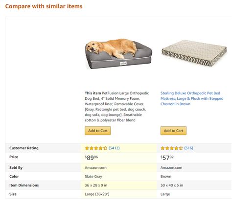 11 CRO Tactics You Can Steal From Amazons Product Page