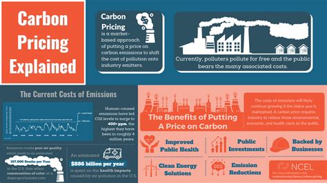 Carbon Pricing Explained | National Caucus of Environmental Legislators