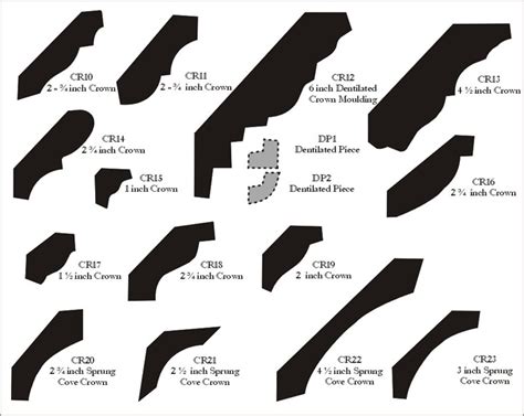 Blue Ox Millworks - Crown Molding Patterns