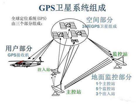 北斗卫星定位与gps，哪个定位的精度更高一些呢？ 基础知识 中国卫星导航定位协会