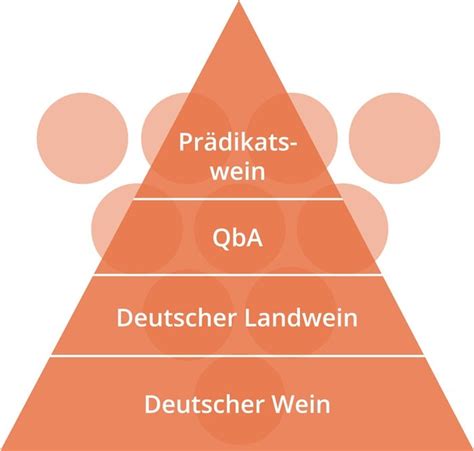 Weinqualitätsklassen in Deutschland