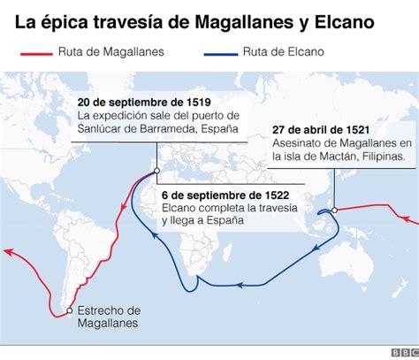 La Primera Vuelta Al Mundo El Brutal Viaje De Magallanes Y Elcano Hace